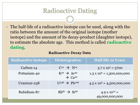 radioisotope dating vs. alternative methods